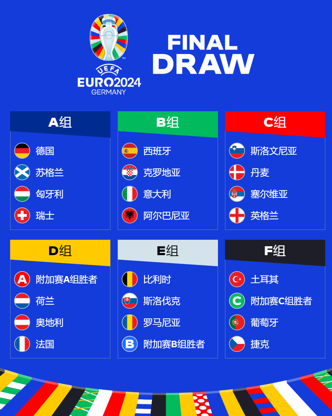 部中的地位